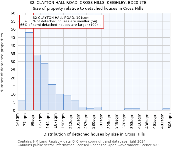 32, CLAYTON HALL ROAD, CROSS HILLS, KEIGHLEY, BD20 7TB: Size of property relative to detached houses in Cross Hills