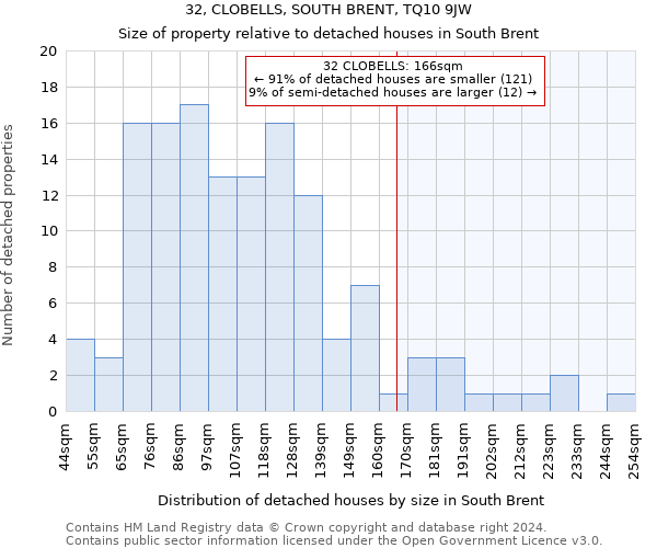 32, CLOBELLS, SOUTH BRENT, TQ10 9JW: Size of property relative to detached houses in South Brent
