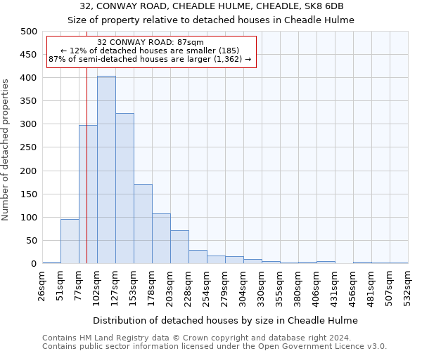 32, CONWAY ROAD, CHEADLE HULME, CHEADLE, SK8 6DB: Size of property relative to detached houses in Cheadle Hulme