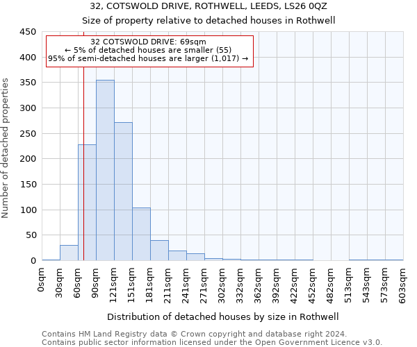 32, COTSWOLD DRIVE, ROTHWELL, LEEDS, LS26 0QZ: Size of property relative to detached houses in Rothwell