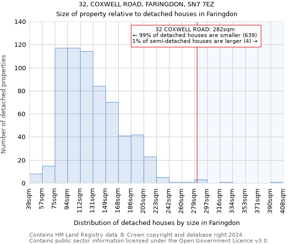 32, COXWELL ROAD, FARINGDON, SN7 7EZ: Size of property relative to detached houses in Faringdon
