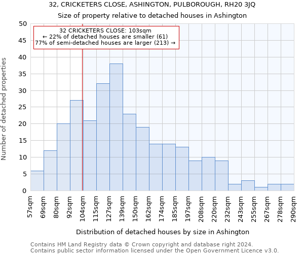 32, CRICKETERS CLOSE, ASHINGTON, PULBOROUGH, RH20 3JQ: Size of property relative to detached houses in Ashington