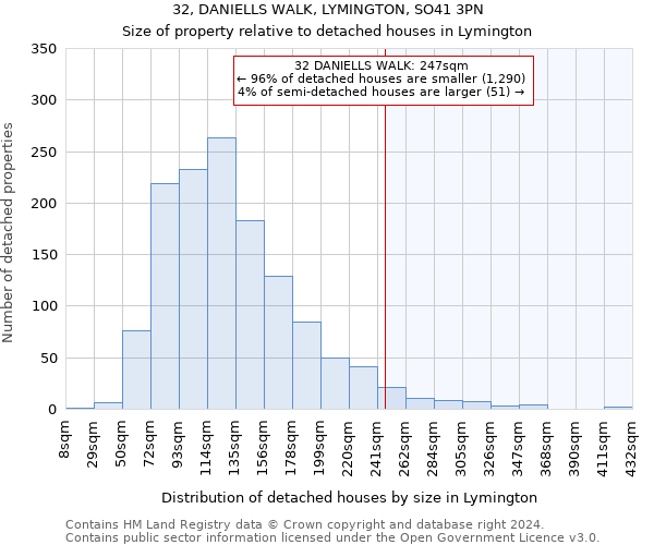 32, DANIELLS WALK, LYMINGTON, SO41 3PN: Size of property relative to detached houses in Lymington