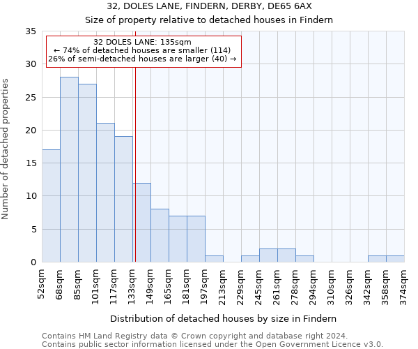 32, DOLES LANE, FINDERN, DERBY, DE65 6AX: Size of property relative to detached houses in Findern