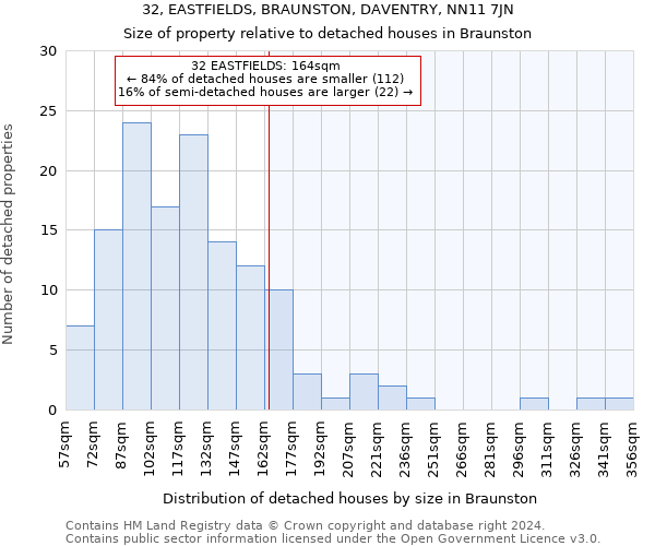 32, EASTFIELDS, BRAUNSTON, DAVENTRY, NN11 7JN: Size of property relative to detached houses in Braunston