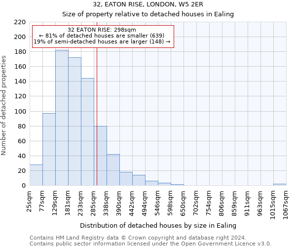 32, EATON RISE, LONDON, W5 2ER: Size of property relative to detached houses in Ealing