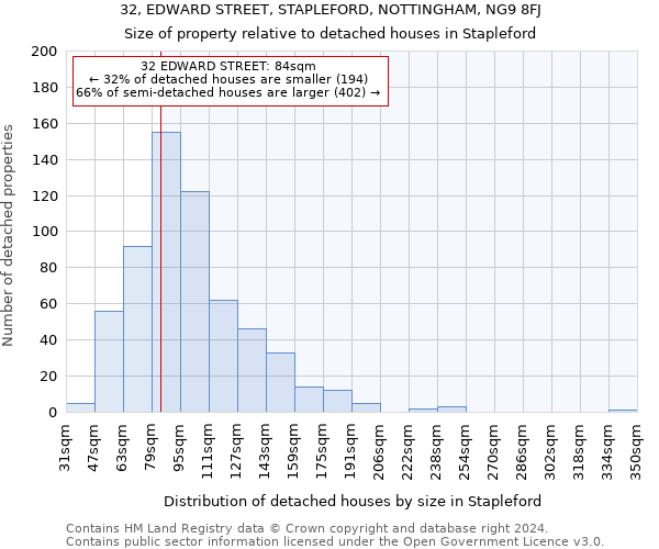 32, EDWARD STREET, STAPLEFORD, NOTTINGHAM, NG9 8FJ: Size of property relative to detached houses in Stapleford