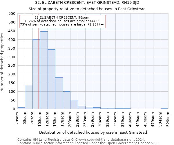 32, ELIZABETH CRESCENT, EAST GRINSTEAD, RH19 3JD: Size of property relative to detached houses in East Grinstead