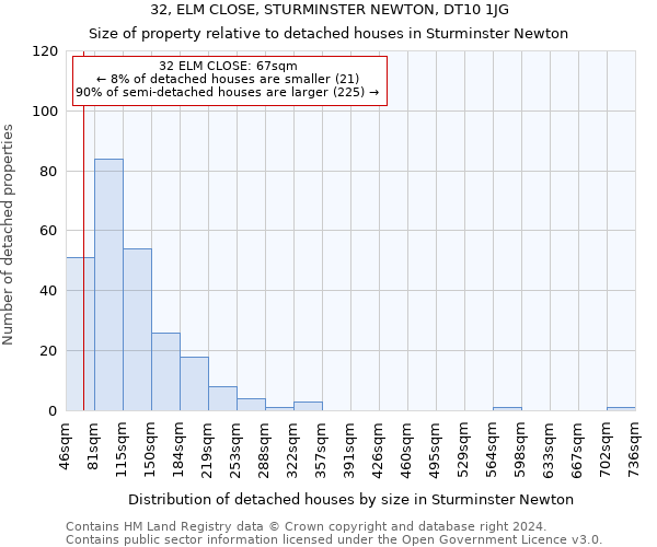 32, ELM CLOSE, STURMINSTER NEWTON, DT10 1JG: Size of property relative to detached houses in Sturminster Newton