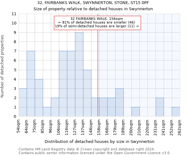32, FAIRBANKS WALK, SWYNNERTON, STONE, ST15 0PF: Size of property relative to detached houses in Swynnerton