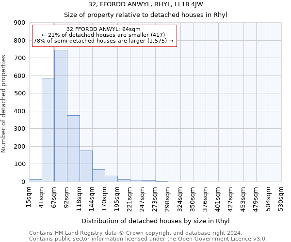 32, FFORDD ANWYL, RHYL, LL18 4JW: Size of property relative to detached houses in Rhyl