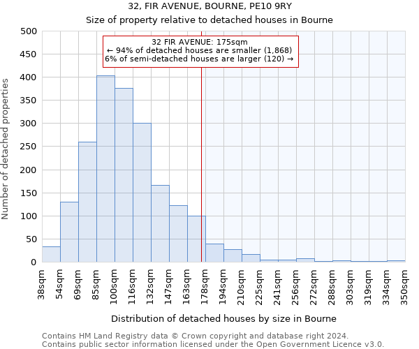 32, FIR AVENUE, BOURNE, PE10 9RY: Size of property relative to detached houses in Bourne