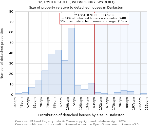32, FOSTER STREET, WEDNESBURY, WS10 8EQ: Size of property relative to detached houses in Darlaston
