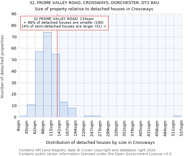 32, FROME VALLEY ROAD, CROSSWAYS, DORCHESTER, DT2 8XU: Size of property relative to detached houses in Crossways