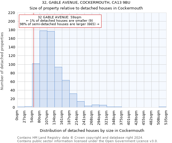 32, GABLE AVENUE, COCKERMOUTH, CA13 9BU: Size of property relative to detached houses in Cockermouth