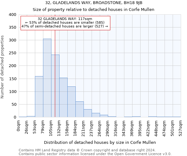 32, GLADELANDS WAY, BROADSTONE, BH18 9JB: Size of property relative to detached houses in Corfe Mullen