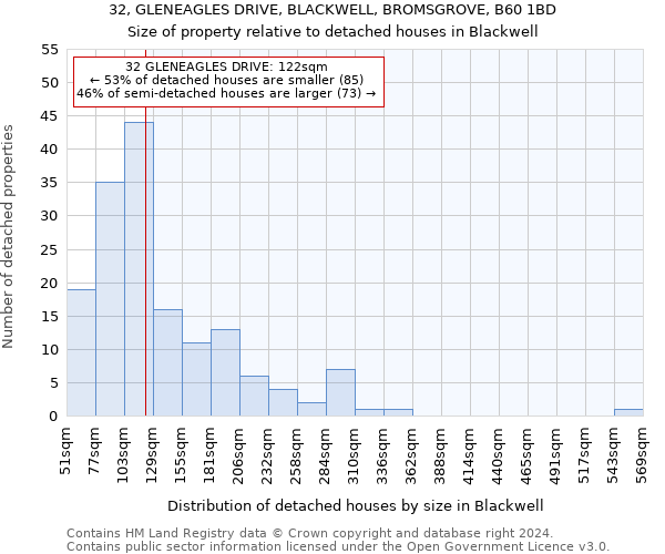 32, GLENEAGLES DRIVE, BLACKWELL, BROMSGROVE, B60 1BD: Size of property relative to detached houses in Blackwell