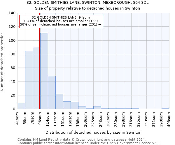 32, GOLDEN SMITHIES LANE, SWINTON, MEXBOROUGH, S64 8DL: Size of property relative to detached houses in Swinton