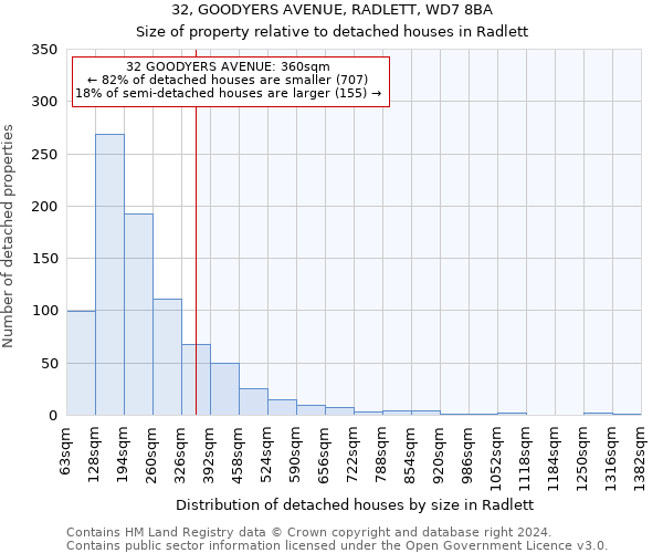 32, GOODYERS AVENUE, RADLETT, WD7 8BA: Size of property relative to detached houses in Radlett