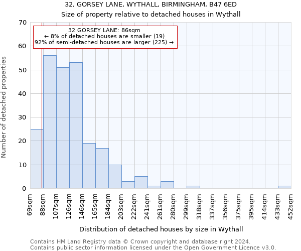 32, GORSEY LANE, WYTHALL, BIRMINGHAM, B47 6ED: Size of property relative to detached houses in Wythall