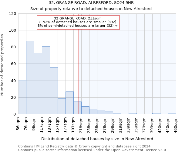 32, GRANGE ROAD, ALRESFORD, SO24 9HB: Size of property relative to detached houses in New Alresford