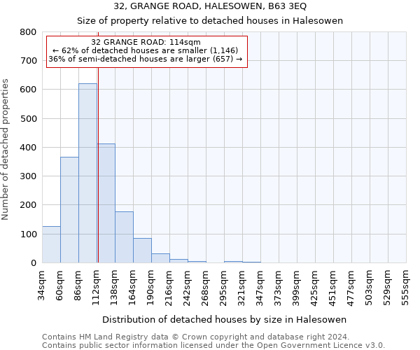 32, GRANGE ROAD, HALESOWEN, B63 3EQ: Size of property relative to detached houses in Halesowen