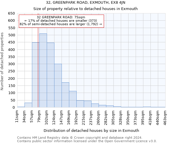 32, GREENPARK ROAD, EXMOUTH, EX8 4JN: Size of property relative to detached houses in Exmouth