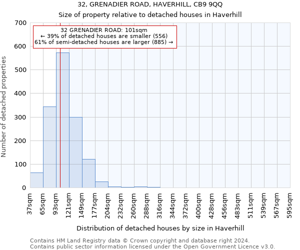 32, GRENADIER ROAD, HAVERHILL, CB9 9QQ: Size of property relative to detached houses in Haverhill