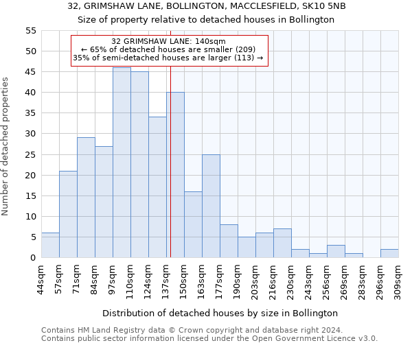 32, GRIMSHAW LANE, BOLLINGTON, MACCLESFIELD, SK10 5NB: Size of property relative to detached houses in Bollington