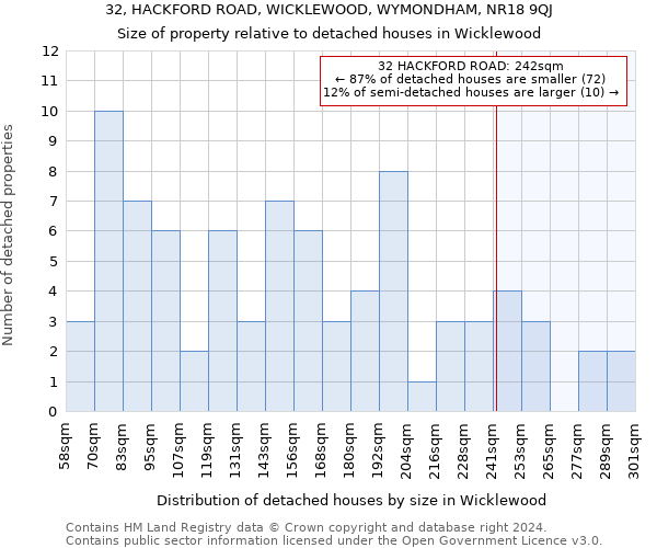 32, HACKFORD ROAD, WICKLEWOOD, WYMONDHAM, NR18 9QJ: Size of property relative to detached houses in Wicklewood