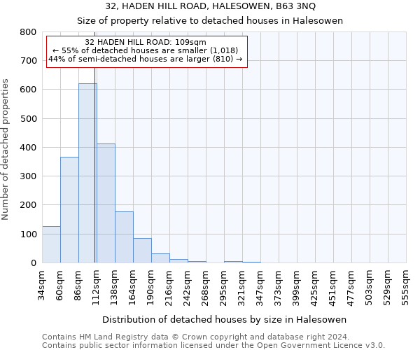 32, HADEN HILL ROAD, HALESOWEN, B63 3NQ: Size of property relative to detached houses in Halesowen