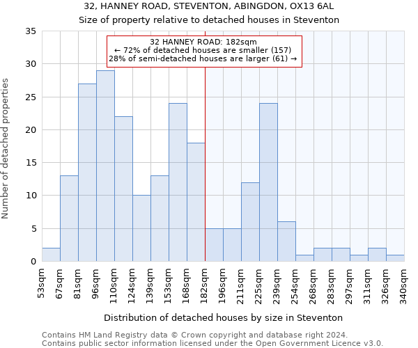 32, HANNEY ROAD, STEVENTON, ABINGDON, OX13 6AL: Size of property relative to detached houses in Steventon