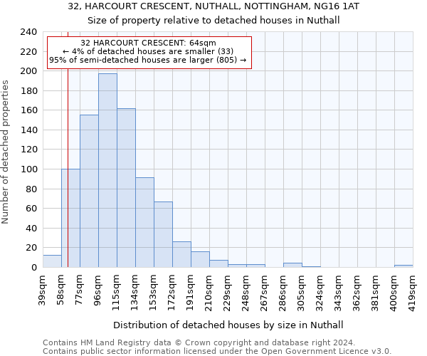 32, HARCOURT CRESCENT, NUTHALL, NOTTINGHAM, NG16 1AT: Size of property relative to detached houses in Nuthall