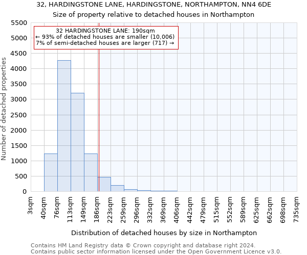 32, HARDINGSTONE LANE, HARDINGSTONE, NORTHAMPTON, NN4 6DE: Size of property relative to detached houses in Northampton