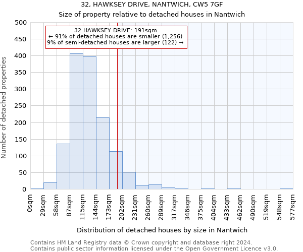 32, HAWKSEY DRIVE, NANTWICH, CW5 7GF: Size of property relative to detached houses in Nantwich