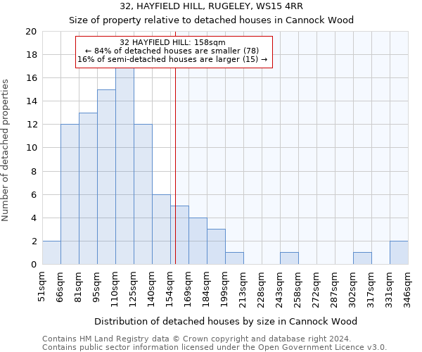 32, HAYFIELD HILL, RUGELEY, WS15 4RR: Size of property relative to detached houses in Cannock Wood