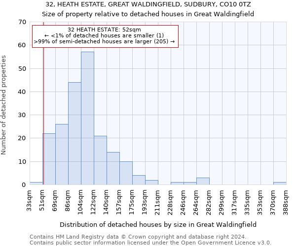 32, HEATH ESTATE, GREAT WALDINGFIELD, SUDBURY, CO10 0TZ: Size of property relative to detached houses in Great Waldingfield