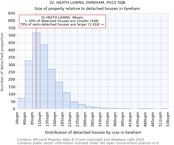 32, HEATH LAWNS, FAREHAM, PO15 5QB: Size of property relative to detached houses in Fareham