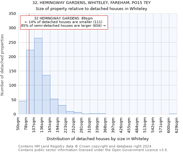 32, HEMINGWAY GARDENS, WHITELEY, FAREHAM, PO15 7EY: Size of property relative to detached houses in Whiteley