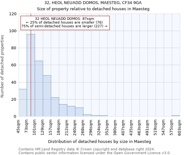 32, HEOL NEUADD DOMOS, MAESTEG, CF34 9GA: Size of property relative to detached houses in Maesteg