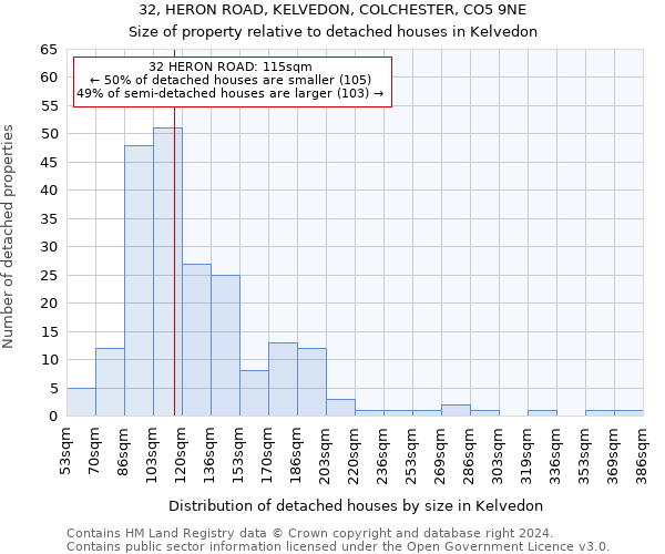 32, HERON ROAD, KELVEDON, COLCHESTER, CO5 9NE: Size of property relative to detached houses in Kelvedon