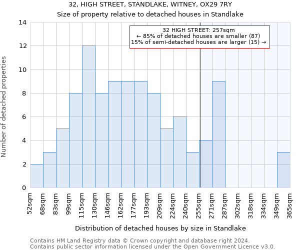 32, HIGH STREET, STANDLAKE, WITNEY, OX29 7RY: Size of property relative to detached houses in Standlake