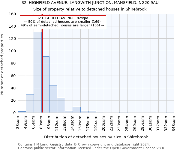 32, HIGHFIELD AVENUE, LANGWITH JUNCTION, MANSFIELD, NG20 9AU: Size of property relative to detached houses in Shirebrook