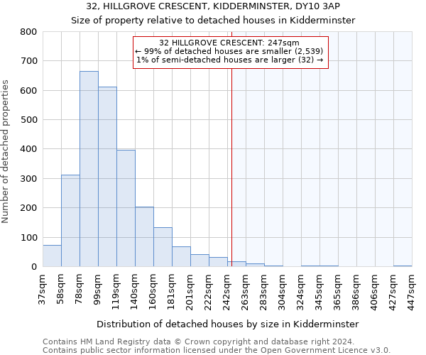 32, HILLGROVE CRESCENT, KIDDERMINSTER, DY10 3AP: Size of property relative to detached houses in Kidderminster