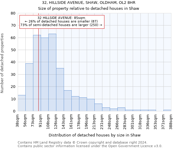 32, HILLSIDE AVENUE, SHAW, OLDHAM, OL2 8HR: Size of property relative to detached houses in Shaw