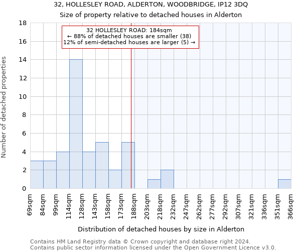 32, HOLLESLEY ROAD, ALDERTON, WOODBRIDGE, IP12 3DQ: Size of property relative to detached houses in Alderton