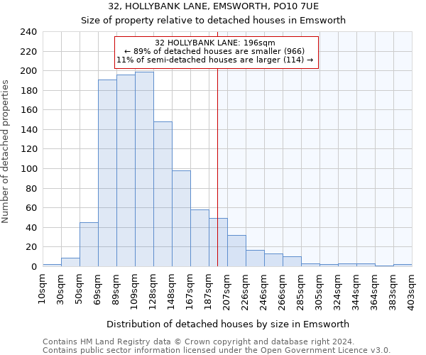 32, HOLLYBANK LANE, EMSWORTH, PO10 7UE: Size of property relative to detached houses in Emsworth