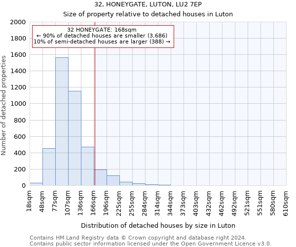 32, HONEYGATE, LUTON, LU2 7EP: Size of property relative to detached houses in Luton