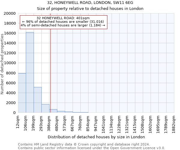 32, HONEYWELL ROAD, LONDON, SW11 6EG: Size of property relative to detached houses in London