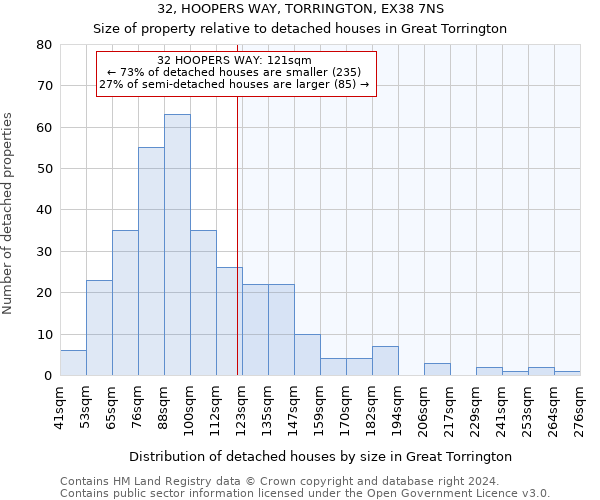 32, HOOPERS WAY, TORRINGTON, EX38 7NS: Size of property relative to detached houses in Great Torrington